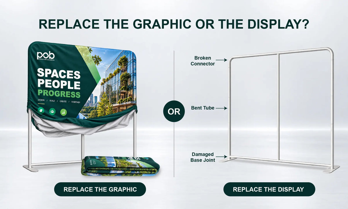 When Should You Replace the Graphic Instead of the Entire Display?